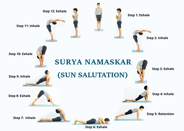 Surya Namaskar (Sun Salutation)