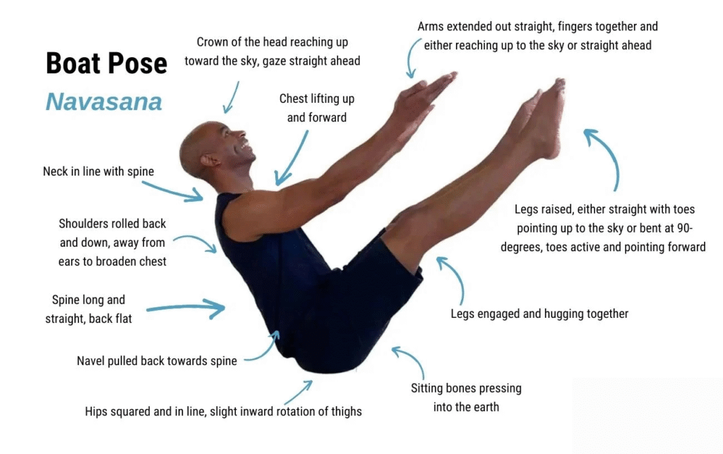 Naukasana (Boat Pose)