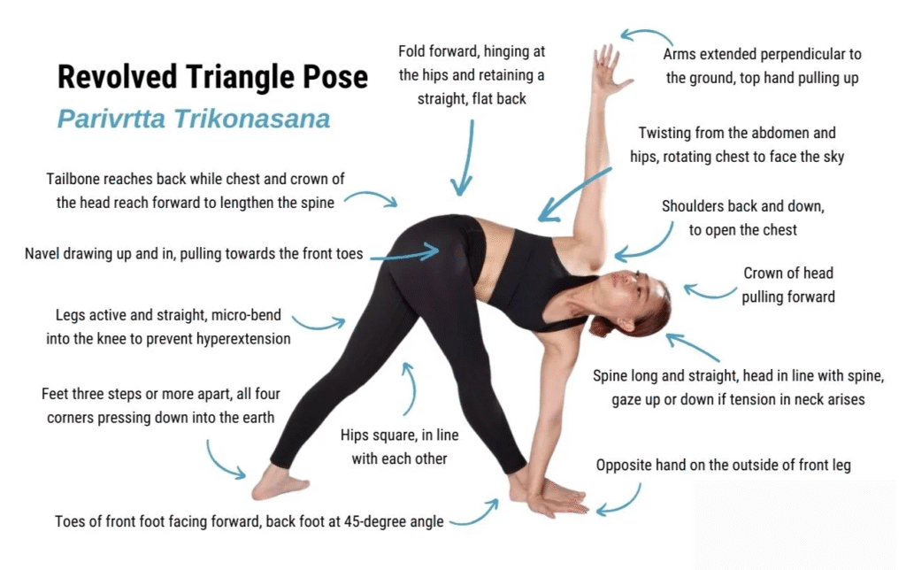 Trikonasana (Triangle Pose) – 2 minutes per side