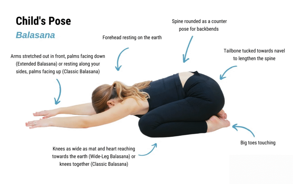 Balasana (Child’s Pose) – 3 minutes