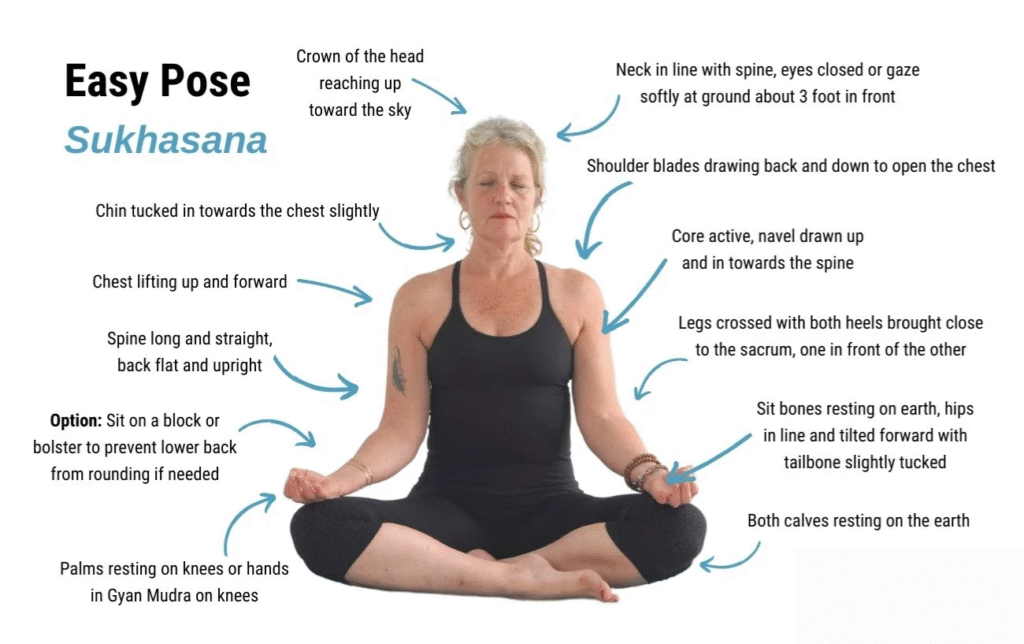 Sukhasana (Easy Pose) – 2–3 minutes