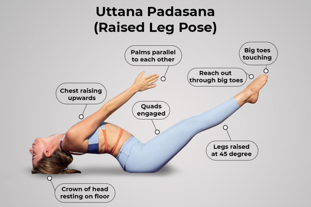 Uttanpadasana (Raised Leg Pose)